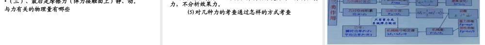 2023届高考物理复习讲座.pptx