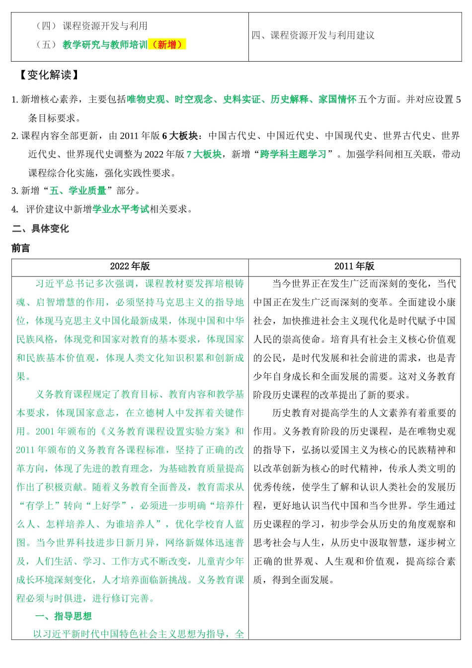 《义务教育历史课程标准（2022年版）》解读.docx_第2页