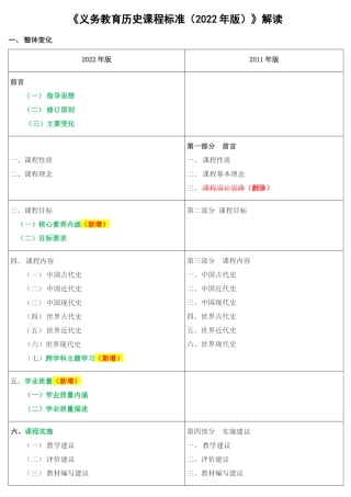 《义务教育历史课程标准（2022年版）》解读.docx
