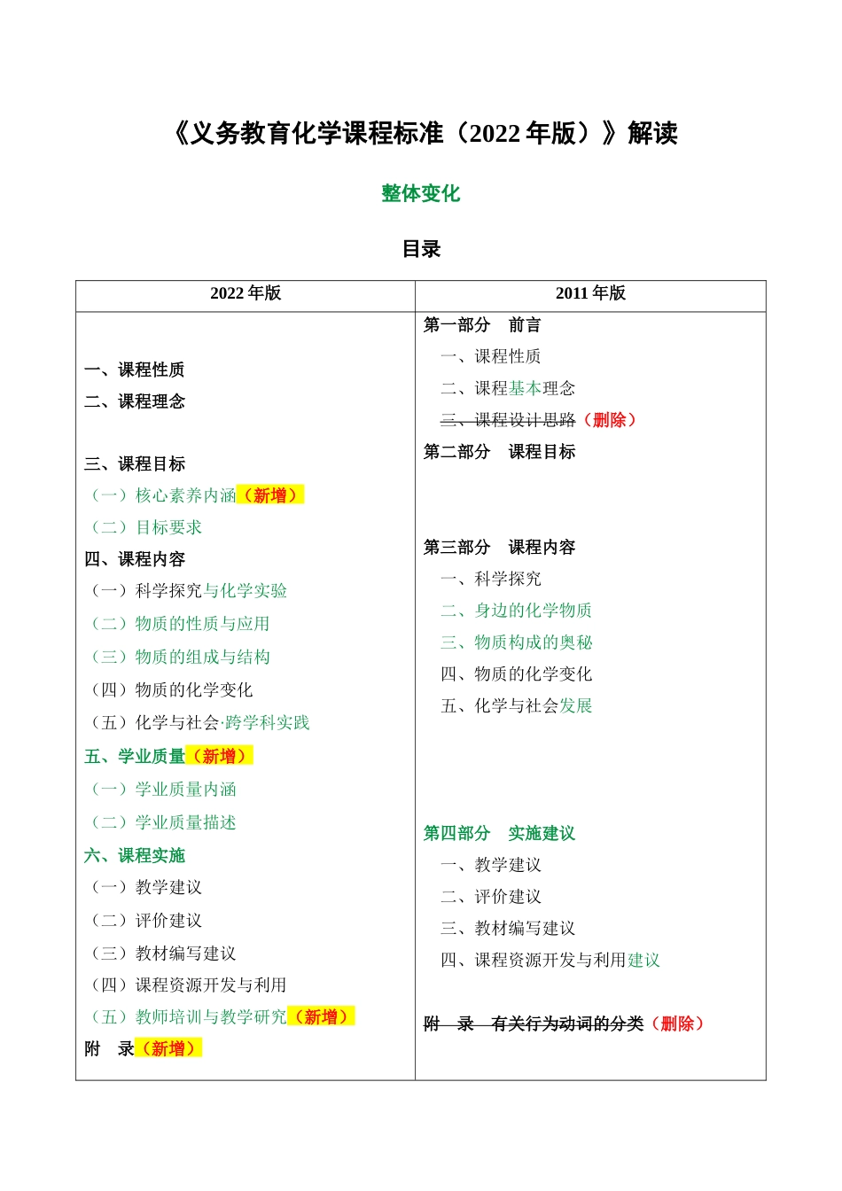 《义务教育化学课程标准（2022年版）》解读.docx_第1页