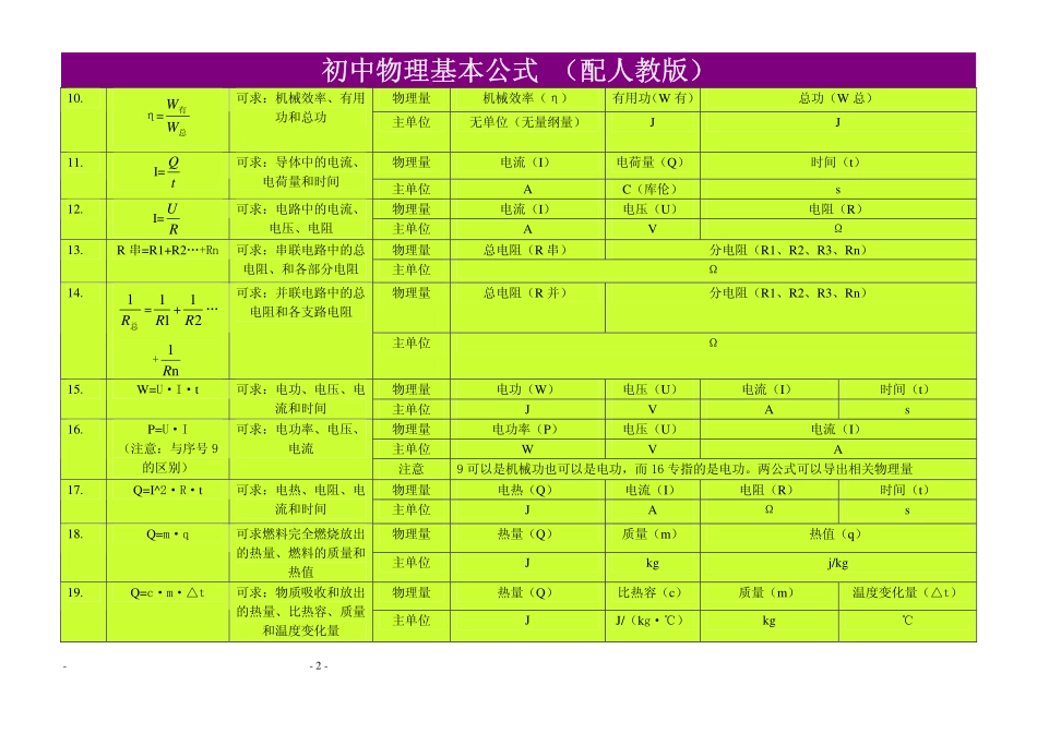 初中物理最全基本公式.pdf.pdf_第2页