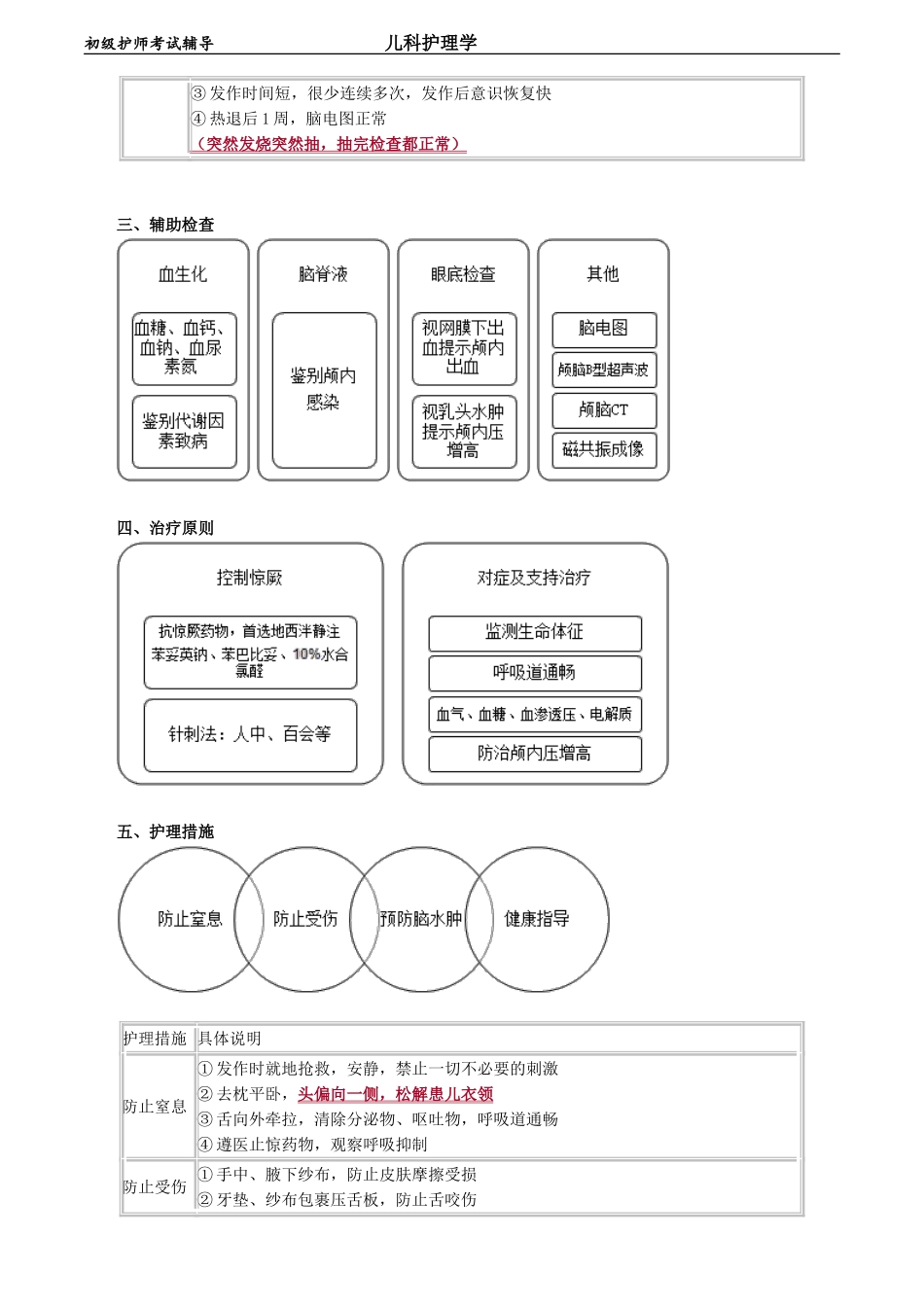 初级护师-儿科护理学 第十四章　常见急症患儿的护理.doc_第2页