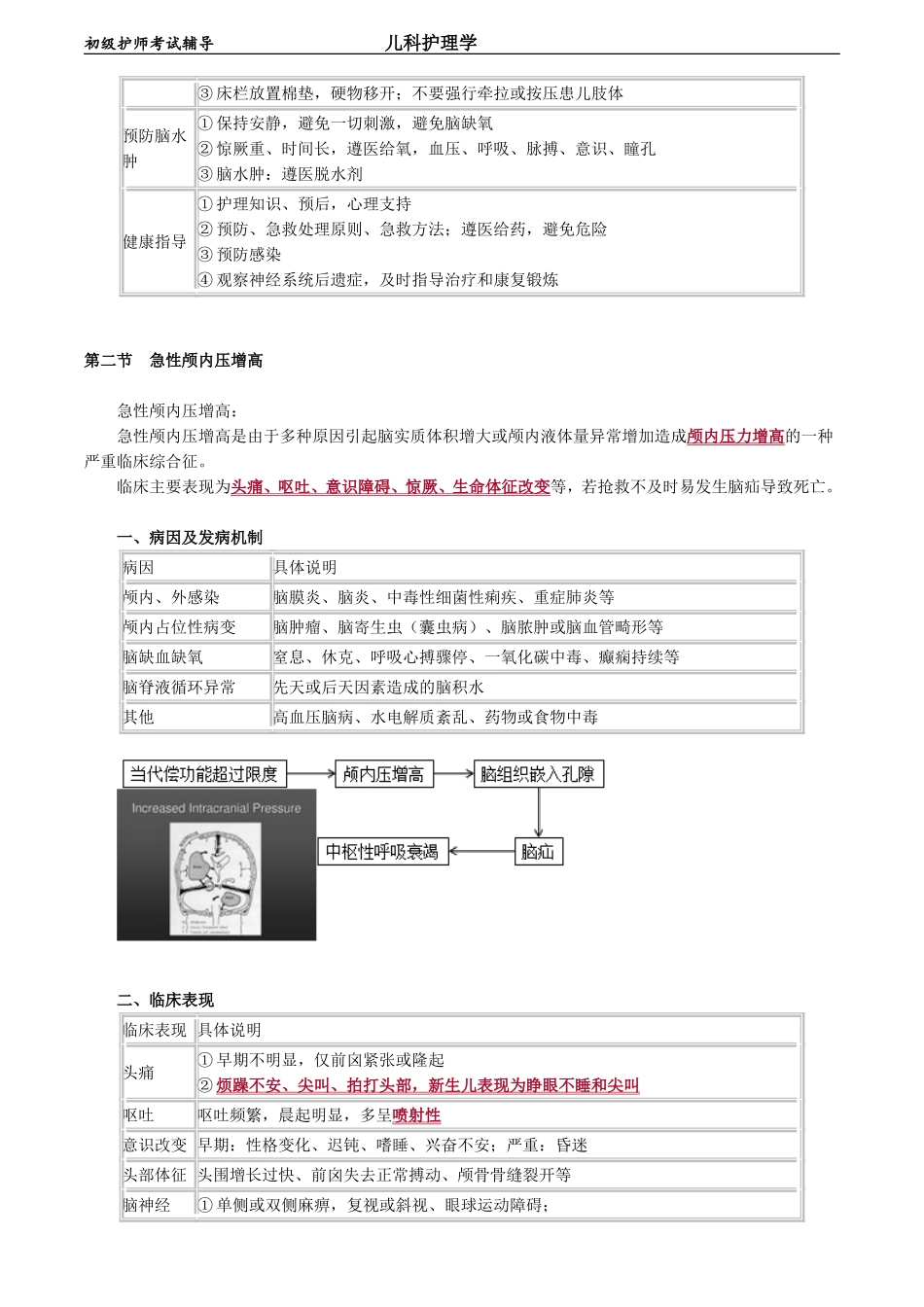 初级护师-儿科护理学 第十四章　常见急症患儿的护理.doc_第3页