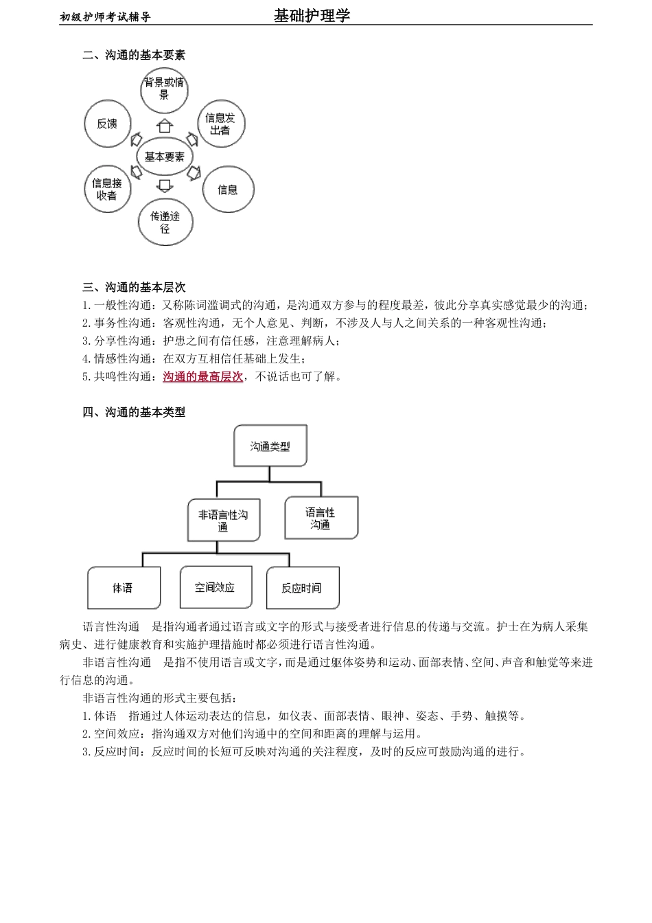 初级护师-基础护理学 第六章　沟　通.doc_第2页
