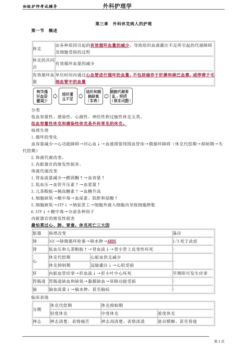 初级护师-外科护理学 第三章　外科休克病人的护理.doc_第1页