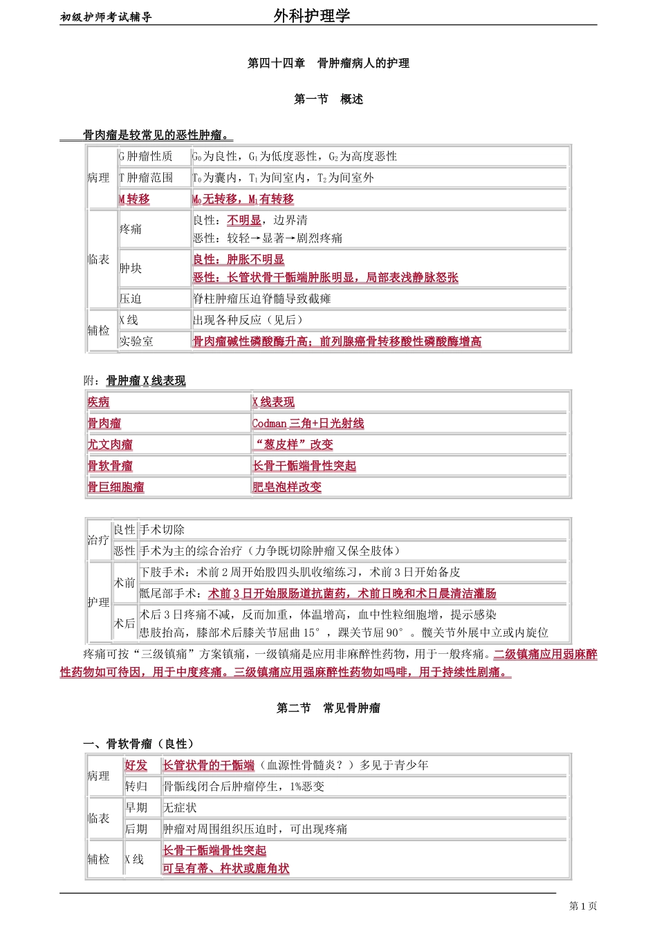 初级护师-外科护理学第四十四章　骨肿瘤病人的护理.doc_第1页