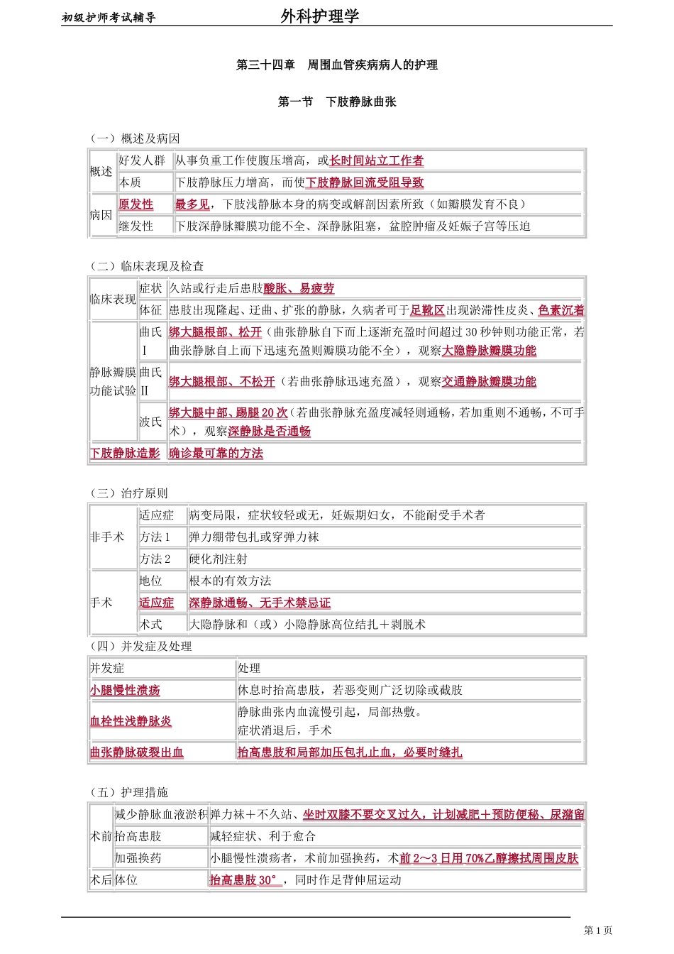 初级护师-外科护理学 第三十四章　周围血管疾病病人的护理.doc_第1页