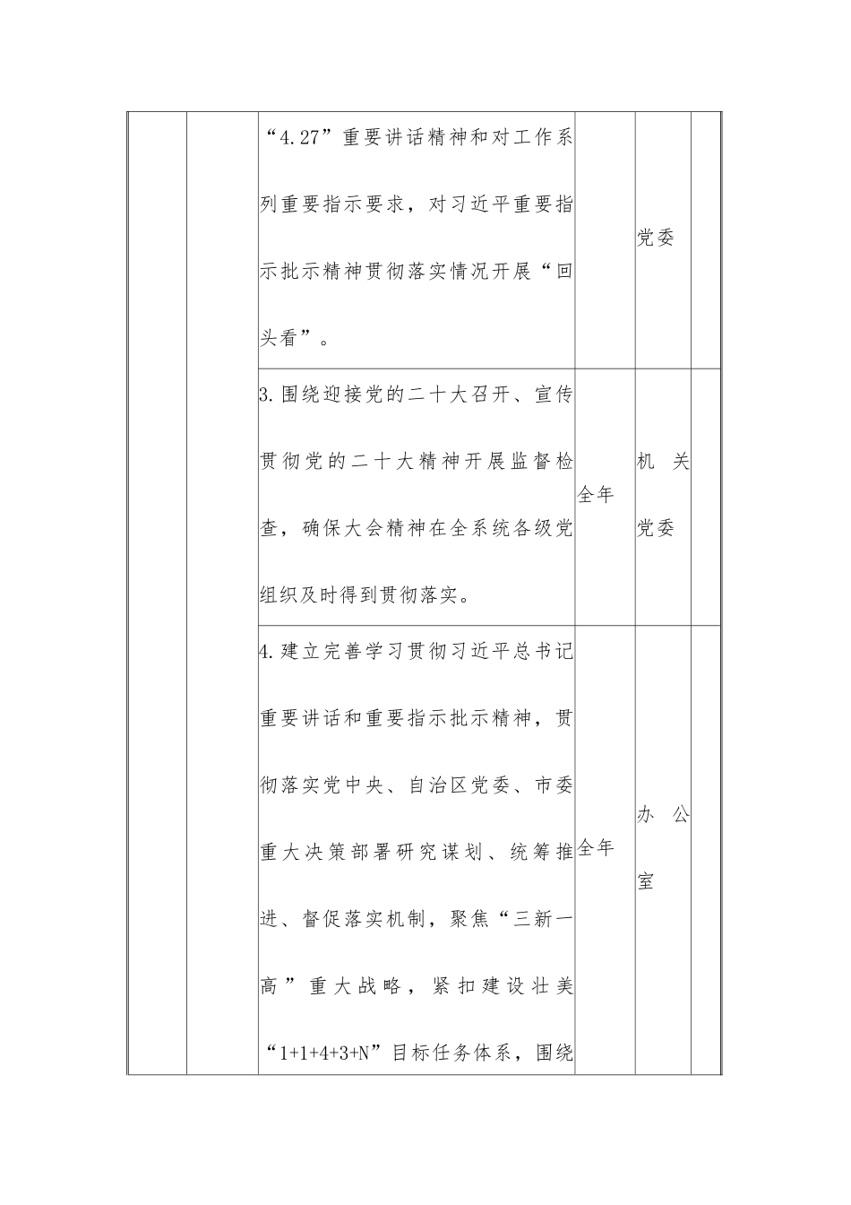 领导班子2022年度党风廉政建设主体责任清.docx_第2页