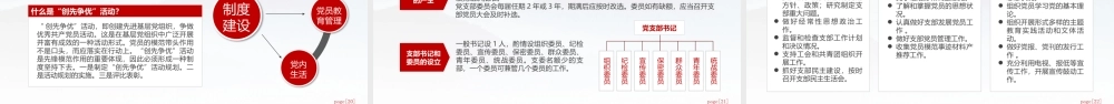 新版党委党支部党务党建业务知识培训课程学习课件ppt.pptx