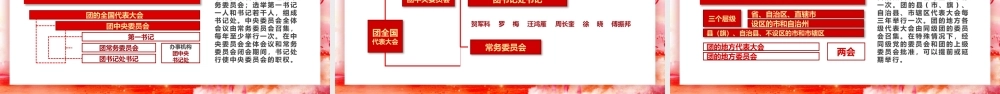红色中国共青团团章学习解读认真学习团章严格遵守团章动态PPT模板.pptx