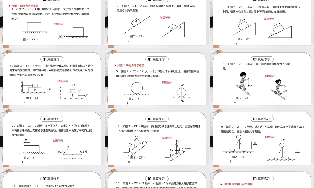 人教版八年级下册物理第二单元《运动和力-摩擦力、平衡力、非平衡力的受力示意图》PPT课件.pptx