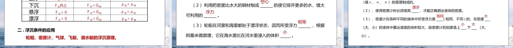 人教版八年级下册物理第四单元《浮力-物体的浮沉条件及应用》PPT课件.pptx