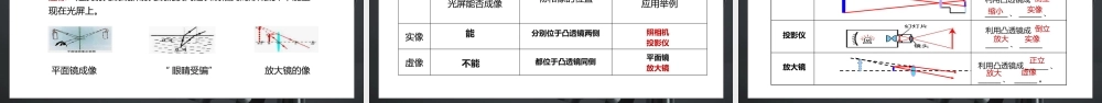 人教版八年级上册物理第五单元《透镜及其应用-生活中的透镜》PPT课件.pptx