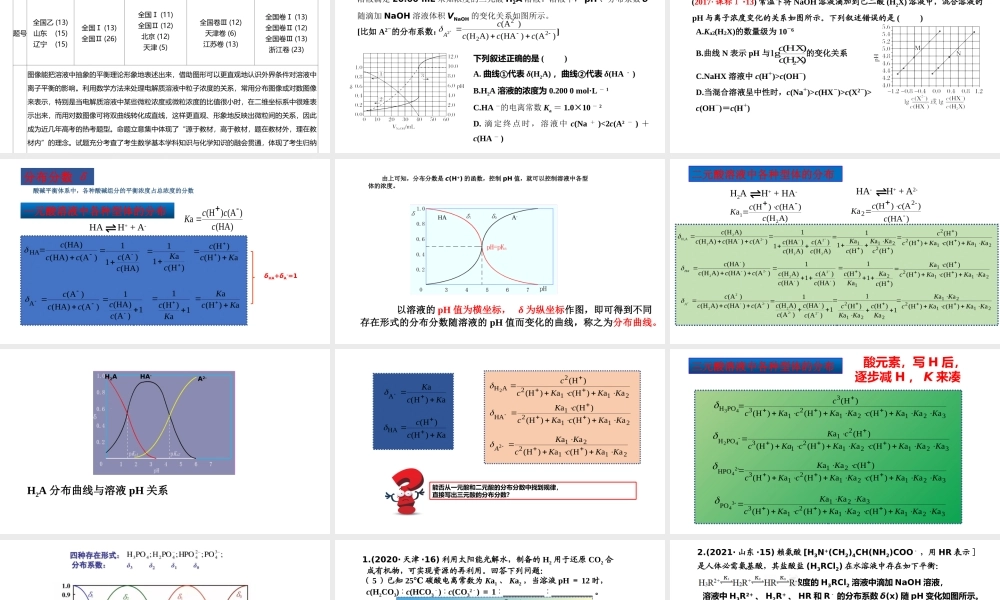 高考化学微专题复习电解质溶液分布分数类题型的解题策略.pptx