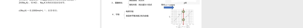 高考化学微专题复习电解质溶液分布分数类题型的解题策略.pptx
