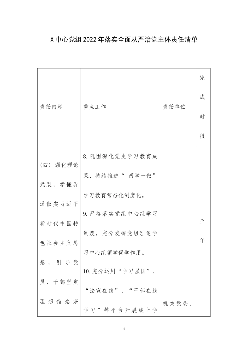 X中心党组2022年落实全面从严治党主体责任清单.docx_第1页