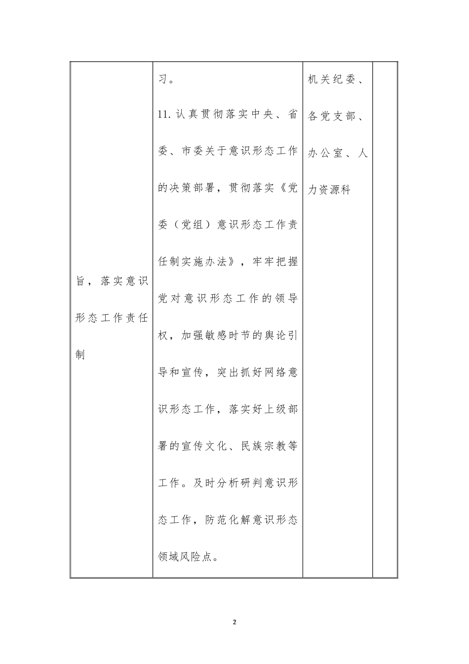 X中心党组2022年落实全面从严治党主体责任清单.docx_第2页