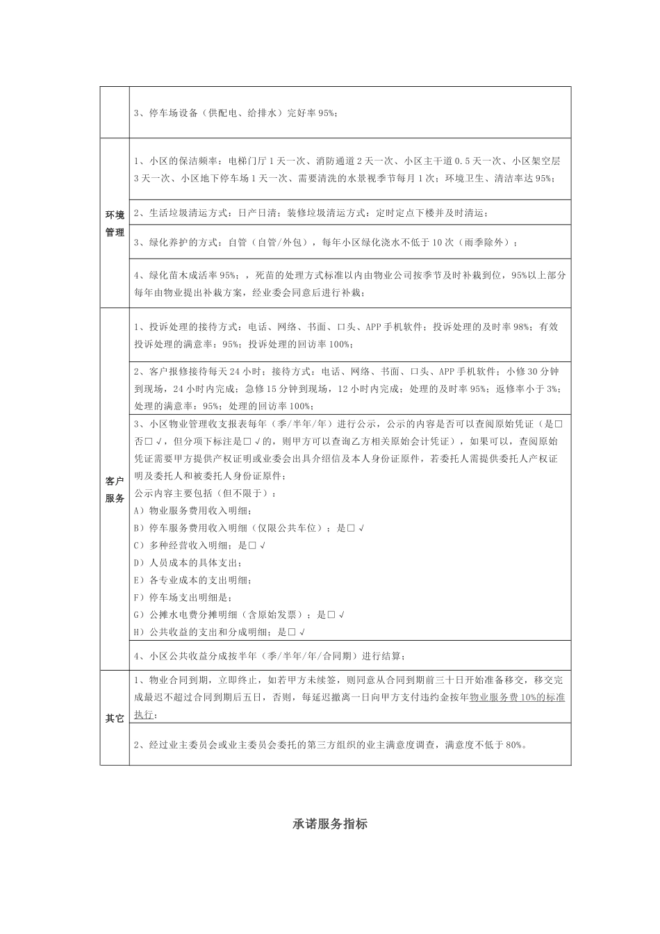 物业外包合同服务标准及奖惩办法.docx_第2页