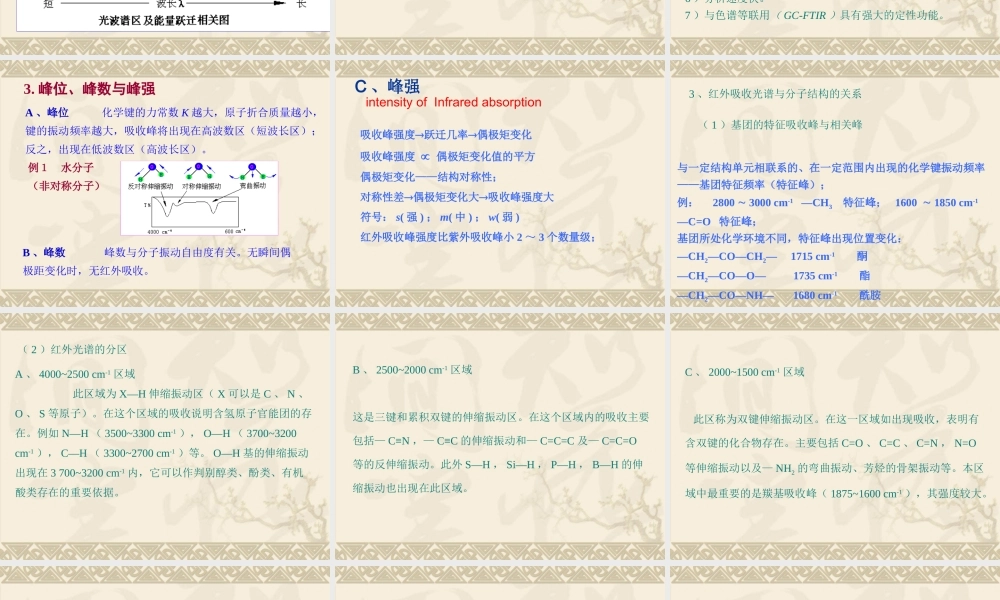 科技考古红外紫外和拉曼.ppt