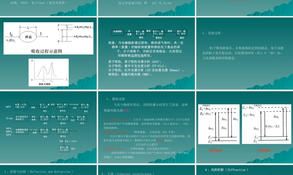 科技考古光谱分析基础.ppt