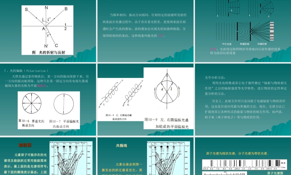 科技考古光谱分析基础.ppt