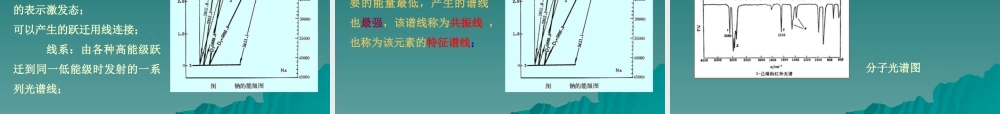 科技考古光谱分析基础.ppt