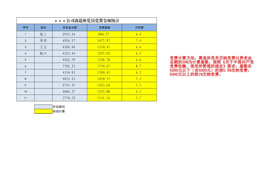 2022年党费金额快速统计（EXCEL）.xlsx_第2页