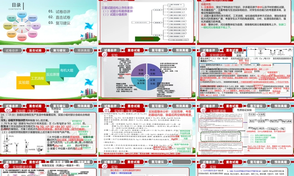 2022年高考化学二轮复习讲座.pptx