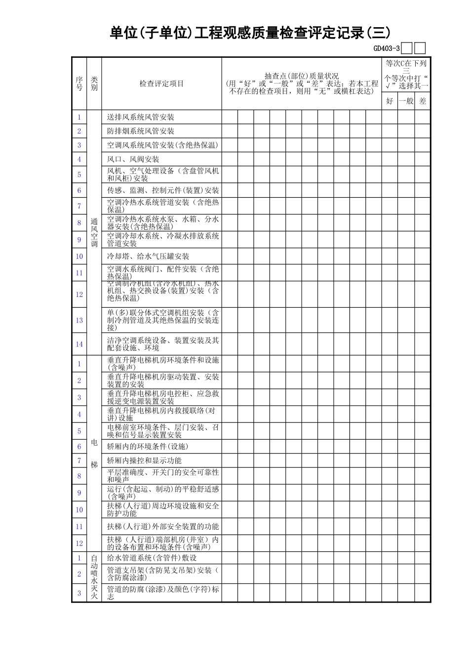 单位（子单位）工程观感质量检查评定记录（一）～（七）GD403.xls_第3页