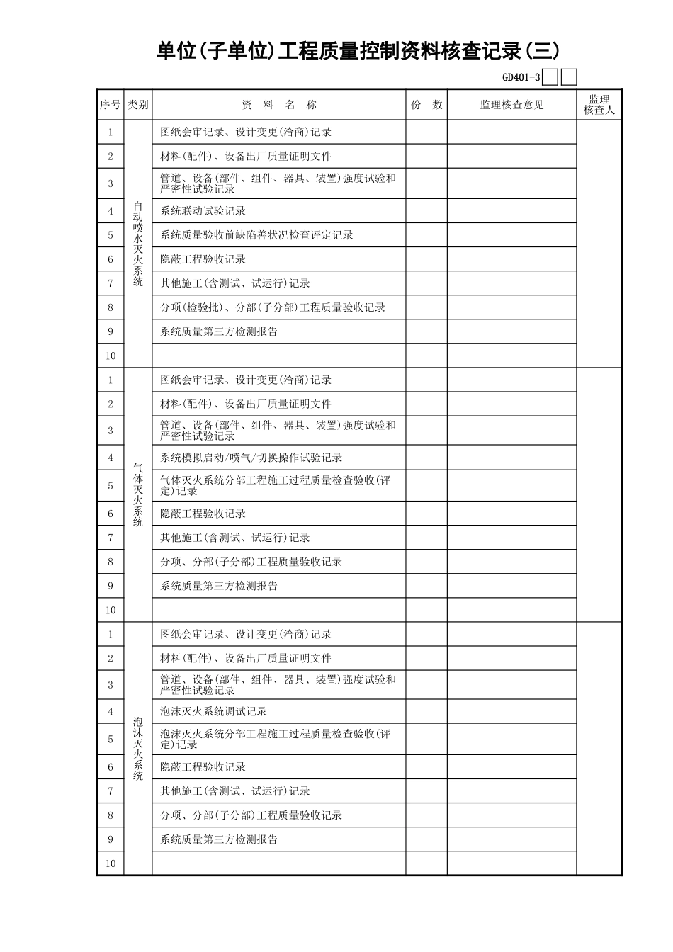 单位（子单位）工程质量控制资料核查记录（三）GD401.xls_第1页