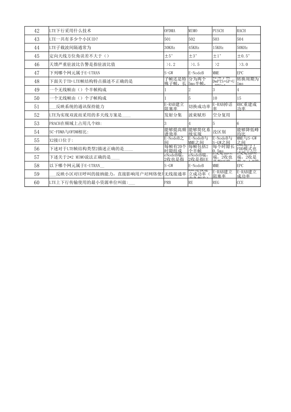 LTE移动通信技术试题库（已精选初级考试推荐）单选 多选 判断.xlsx_第2页