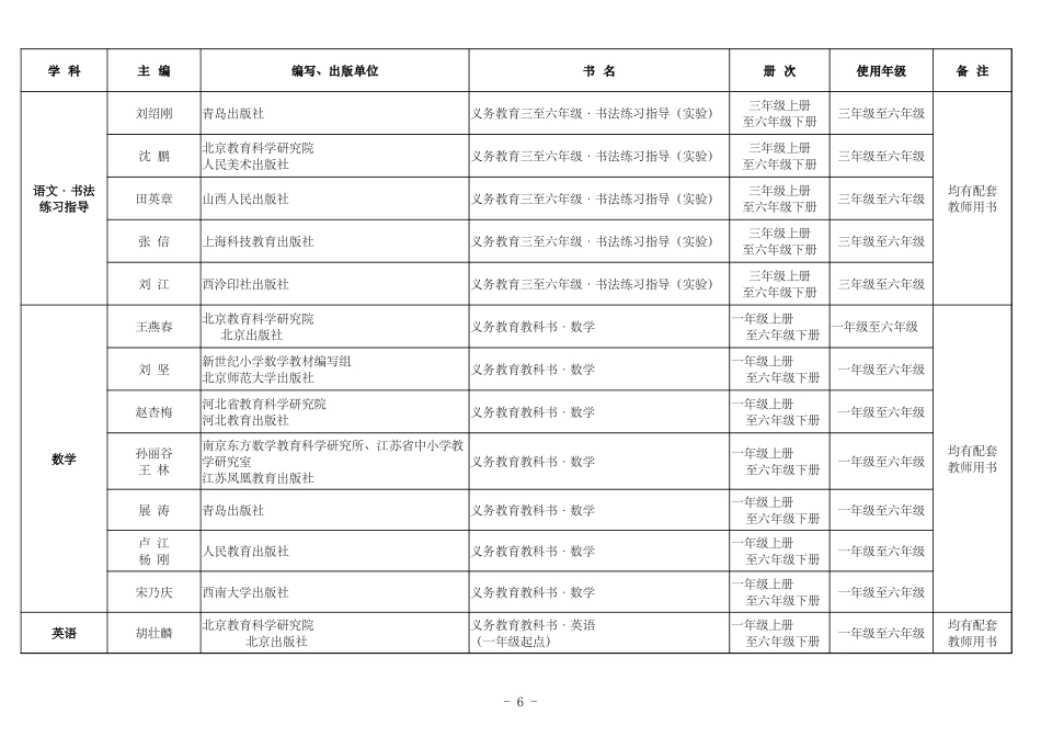 2022年中小学教学用书目录.xlsx_第2页