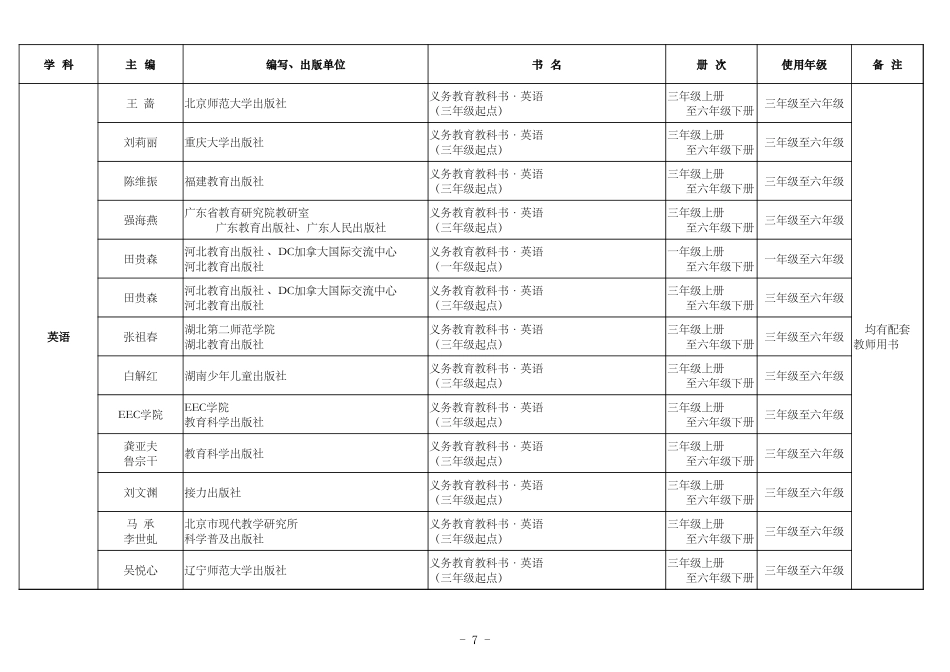 2022年中小学教学用书目录.xlsx_第3页