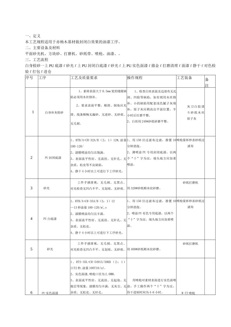 油漆工艺规程.docx_第1页