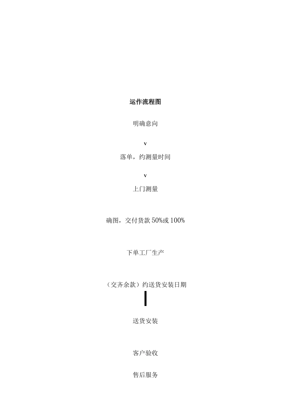 大型定制家居公司营业手册.docx_第3页