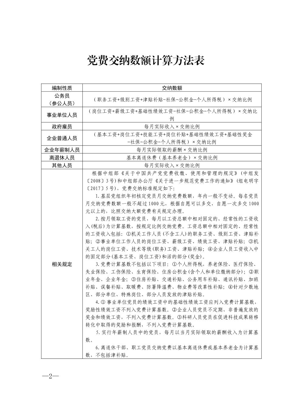 党费基数计算表、核定表、缴纳登记表.docx_第2页