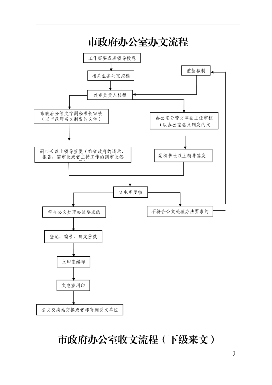 办公室工作流程图17项整理汇编.docx_第2页