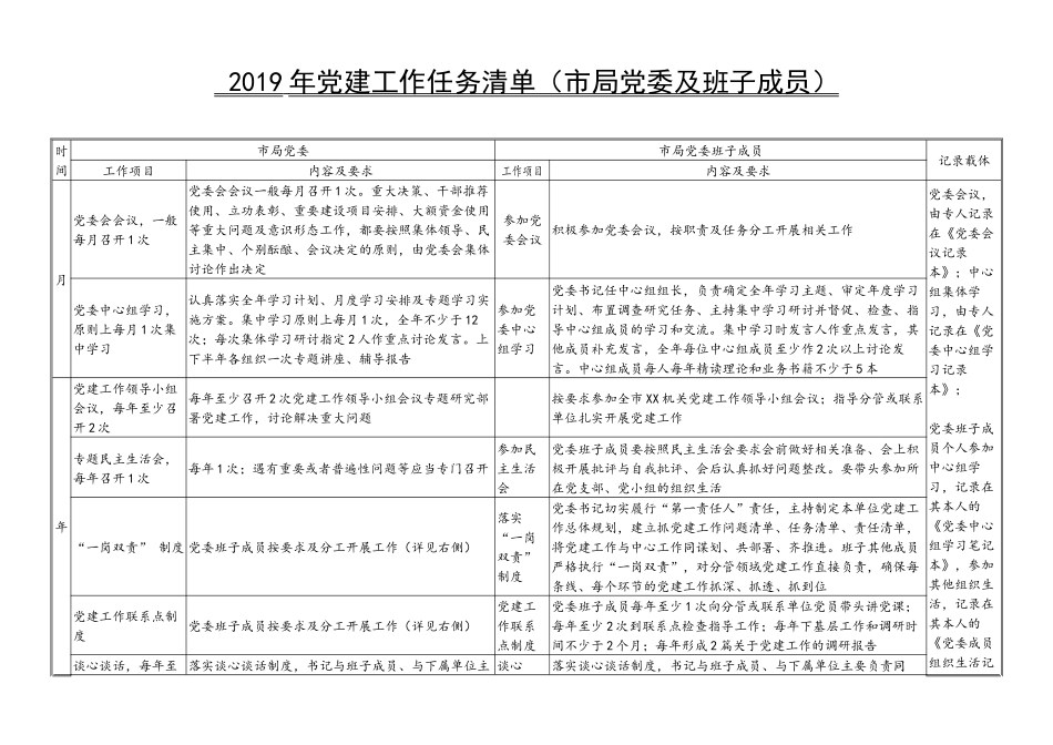 2019年党建工作任务清单（党委、党总支部、党小组）.docx_第1页