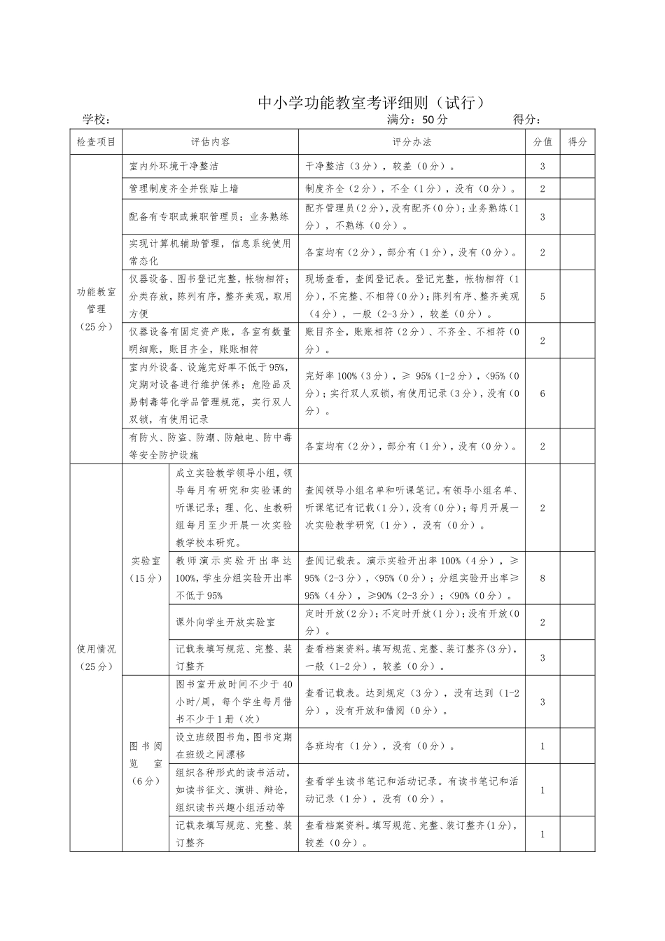 学校功能教室与信息化工作考评细则.doc_第1页