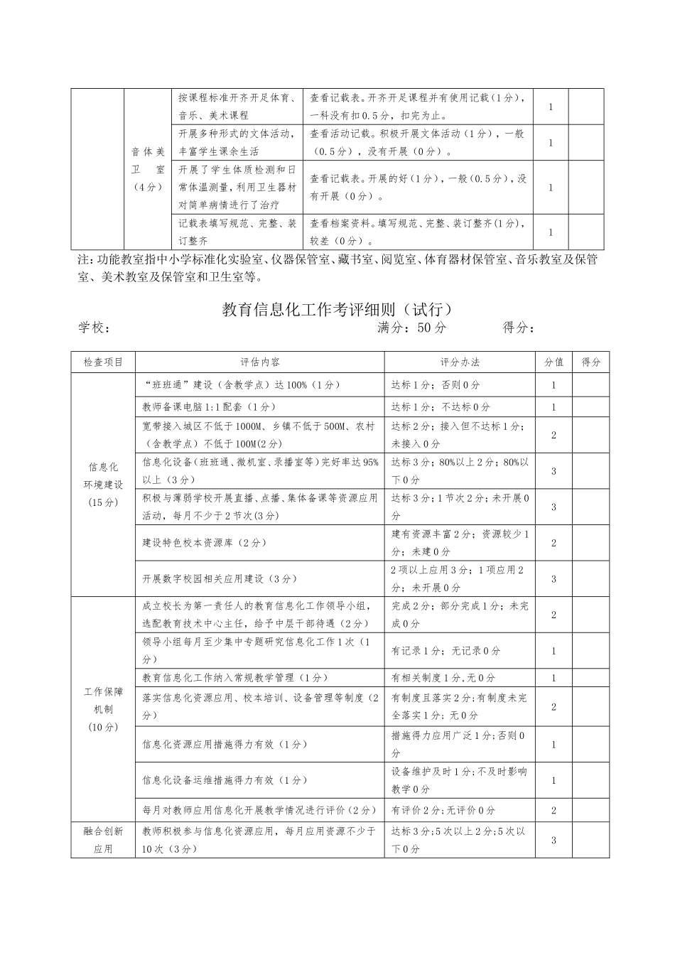 学校功能教室与信息化工作考评细则.doc_第2页