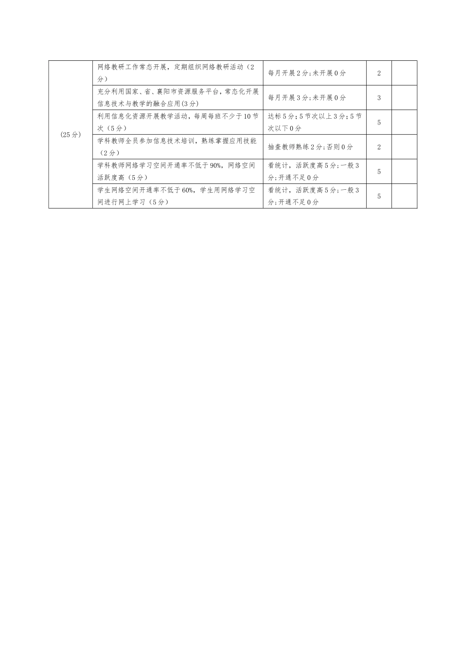 学校功能教室与信息化工作考评细则.doc_第3页