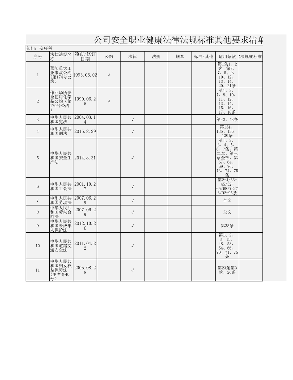 公司安全职业健康法律法规标准其他要求清单.xlsx_第1页