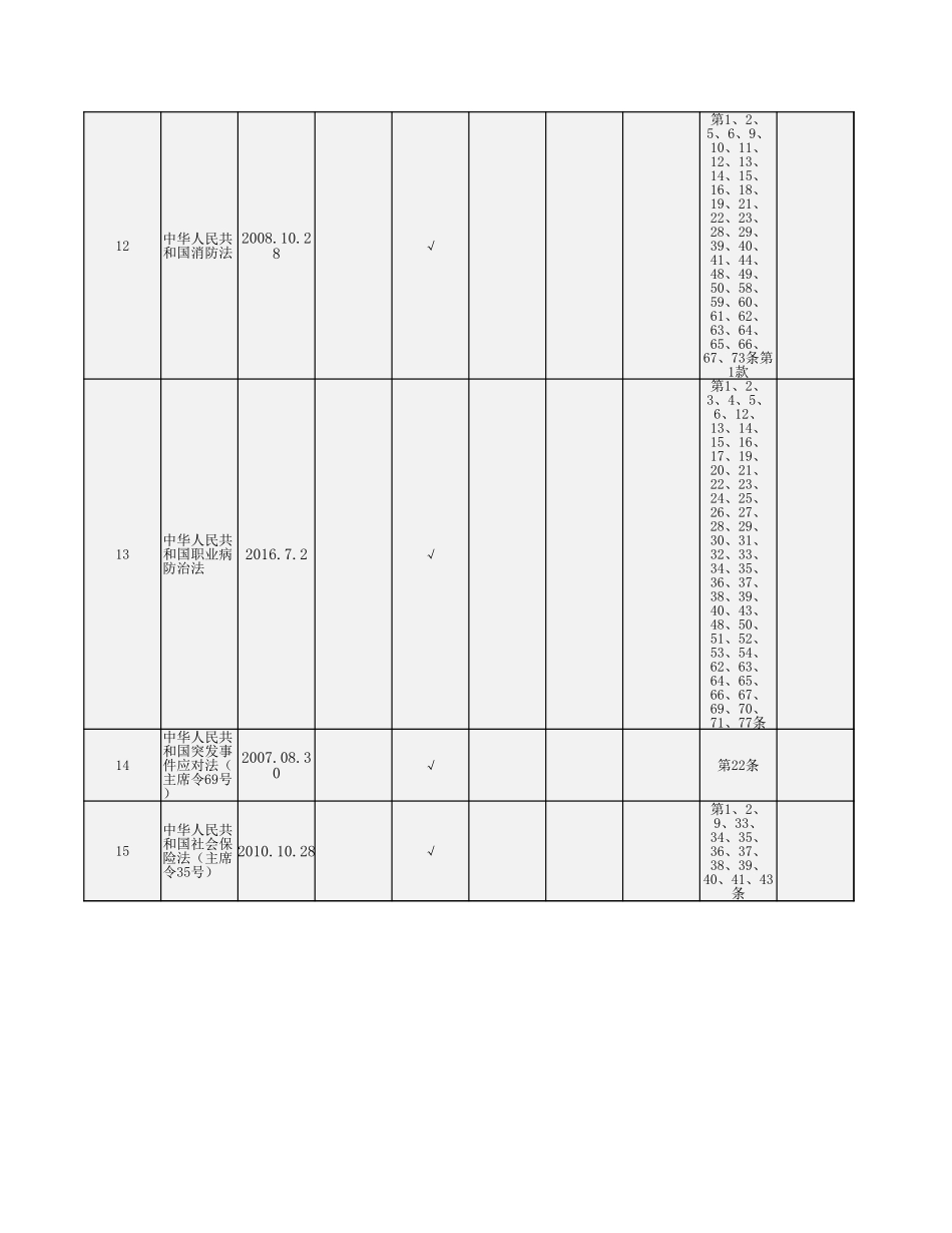 公司安全职业健康法律法规标准其他要求清单.xlsx_第2页