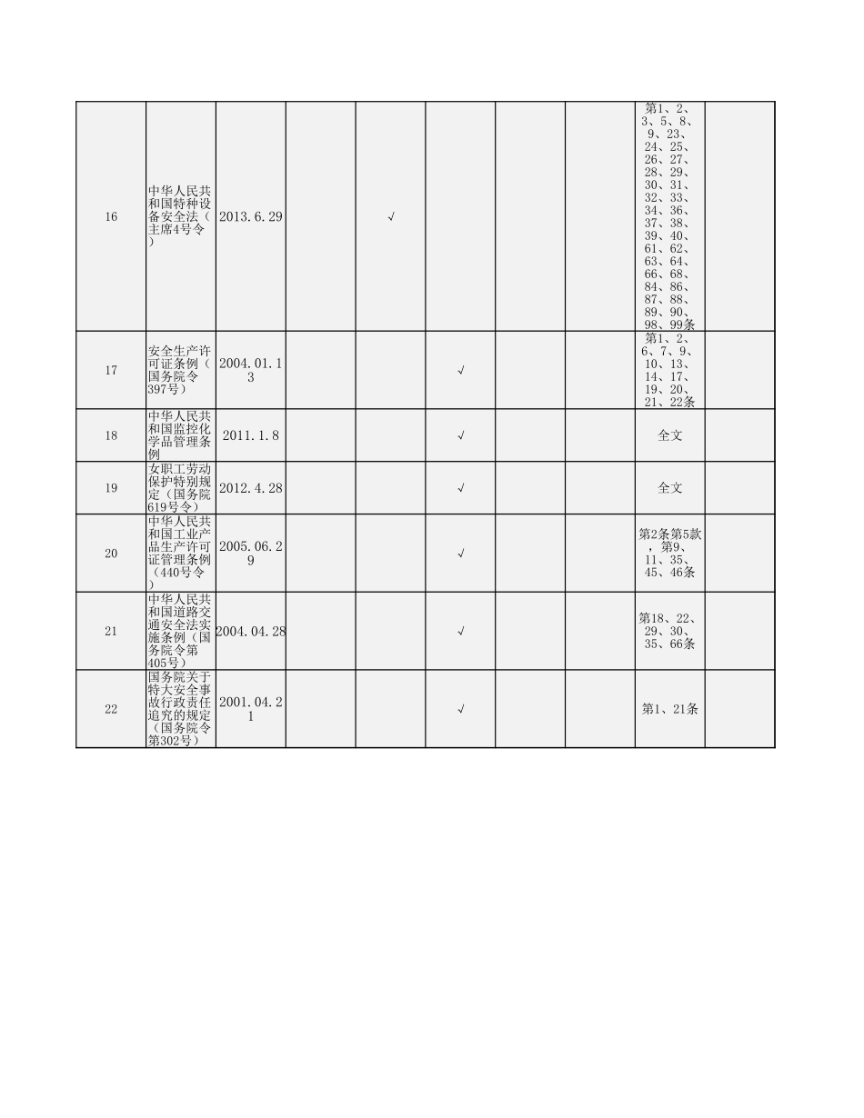 公司安全职业健康法律法规标准其他要求清单.xlsx_第3页