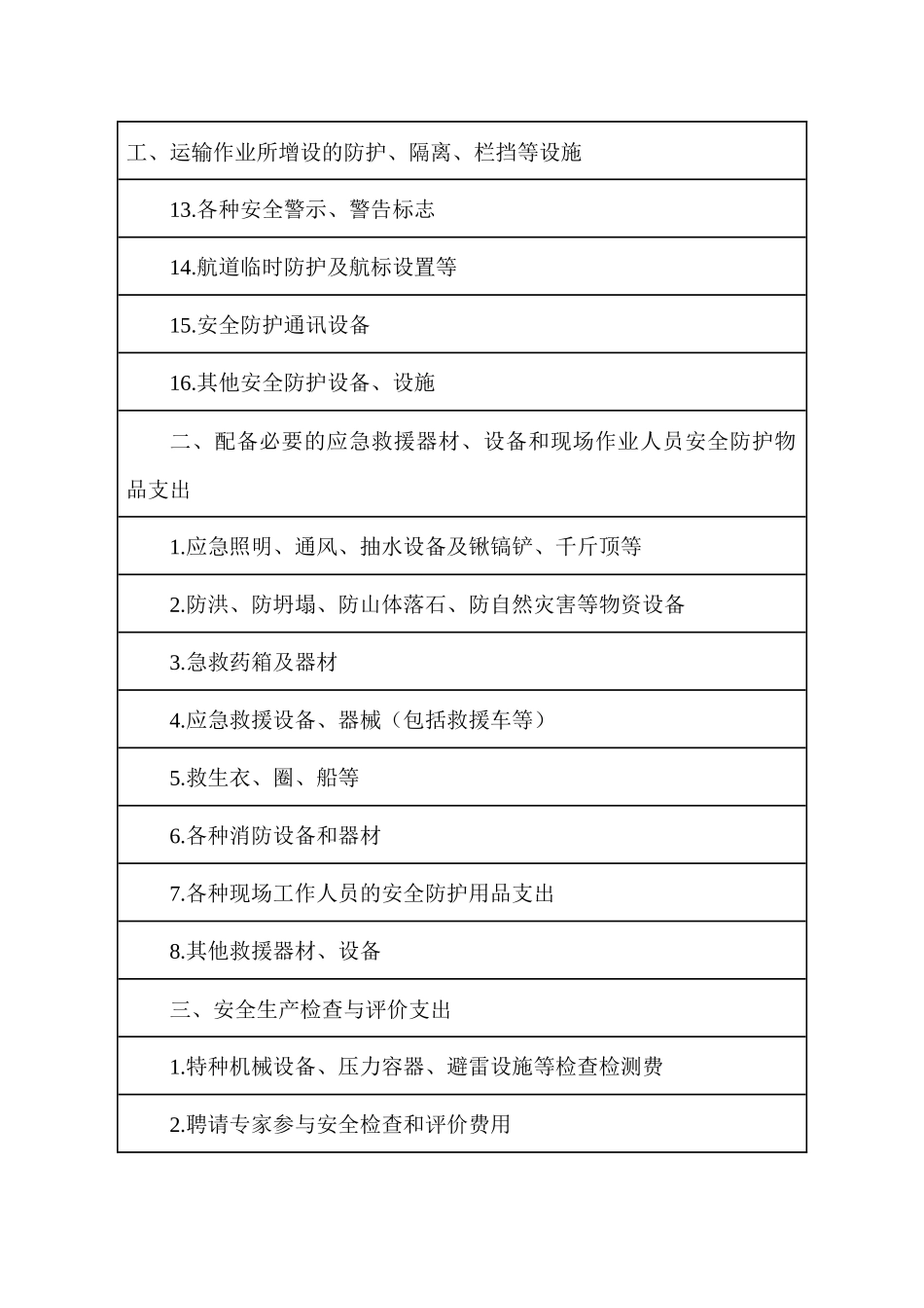 公司安全生产费支出范围表.docx_第2页