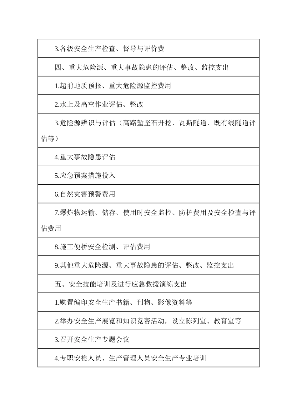 公司安全生产费支出范围表.docx_第3页