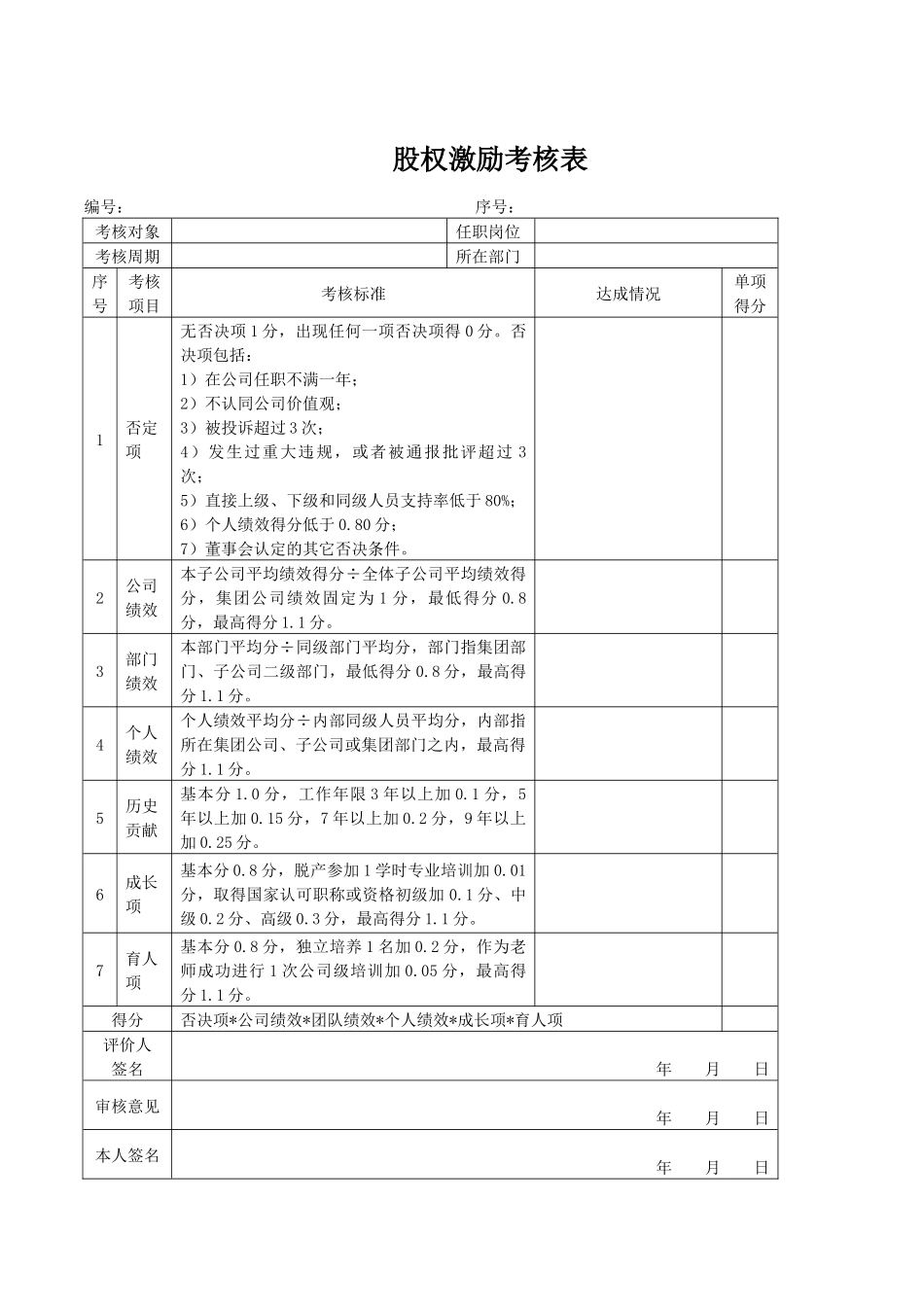 公司股权激励奖励制度办法.docx_第3页