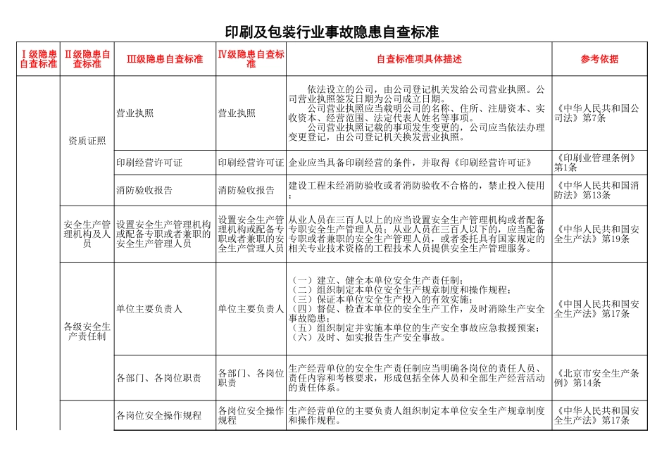 印刷行业安全检查表.xls_第1页