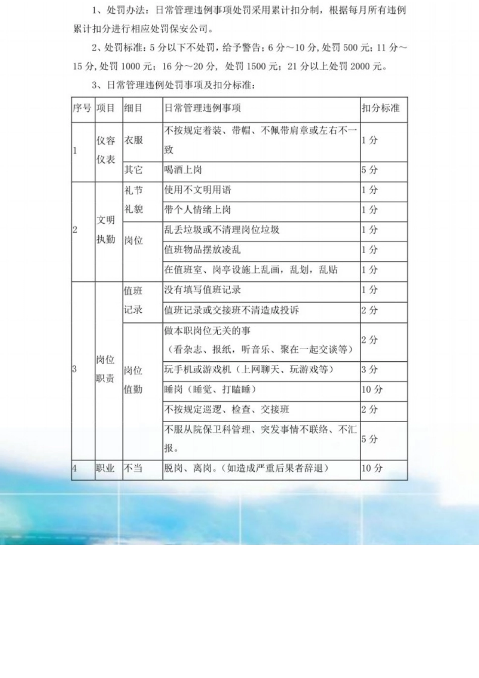 XX职业技术学院保安日常管理及考核细则、保安人员日常管理记分表.docx_第2页