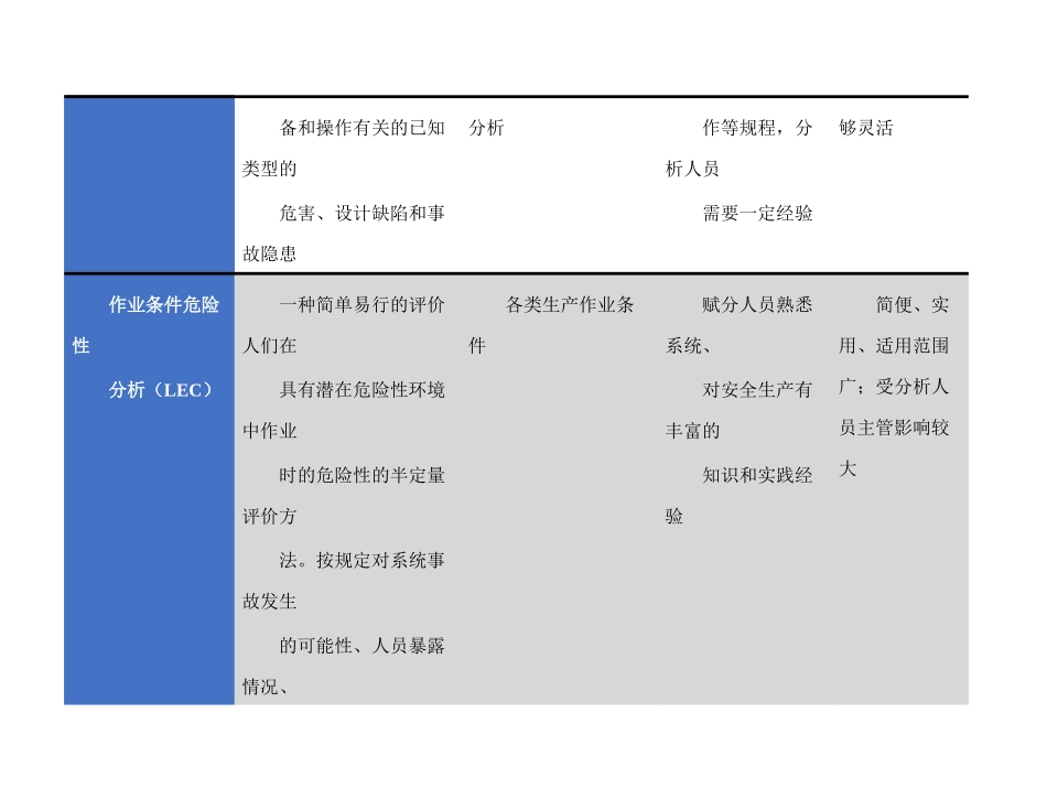公司风险评价方法优缺点适用范围.docx_第3页